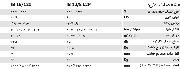 جدول مقایسه دستگاه ایس بلاست
